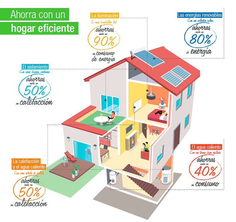 App de Leroy Merlin para la calificación energética de las casas