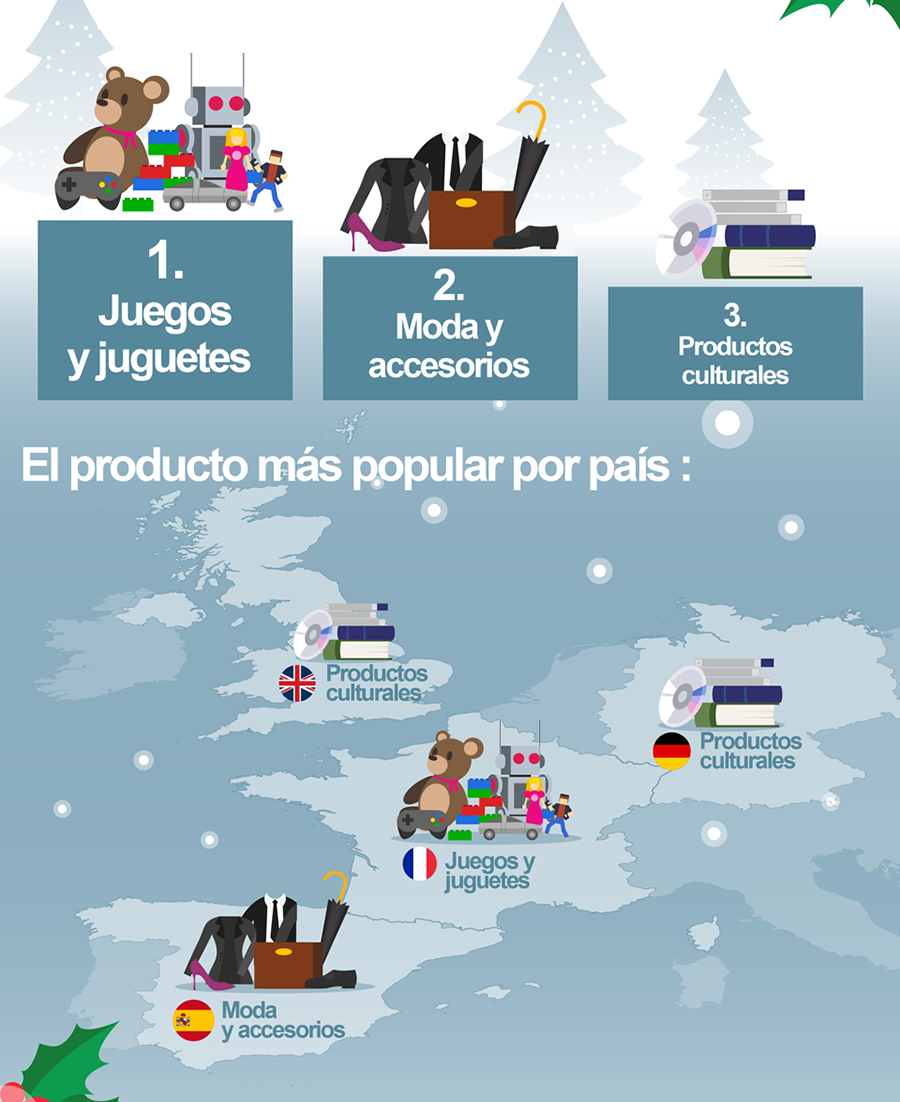 Cómo hacen los europeos sus compras navideñas