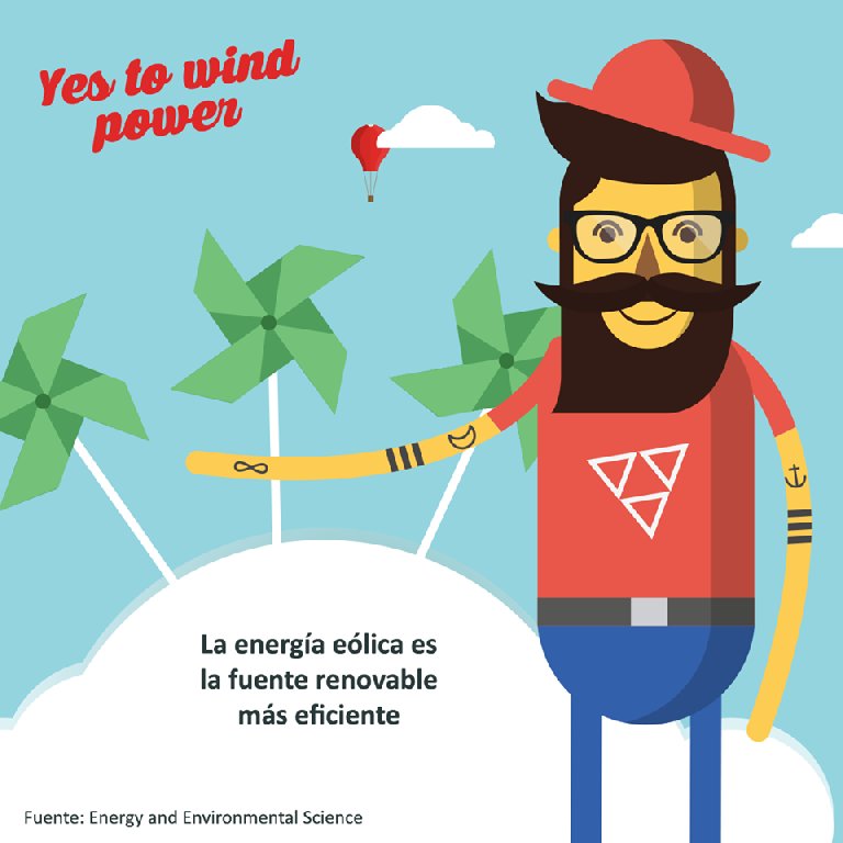 Vuelve el hipster energético para apoyar al sector eólico