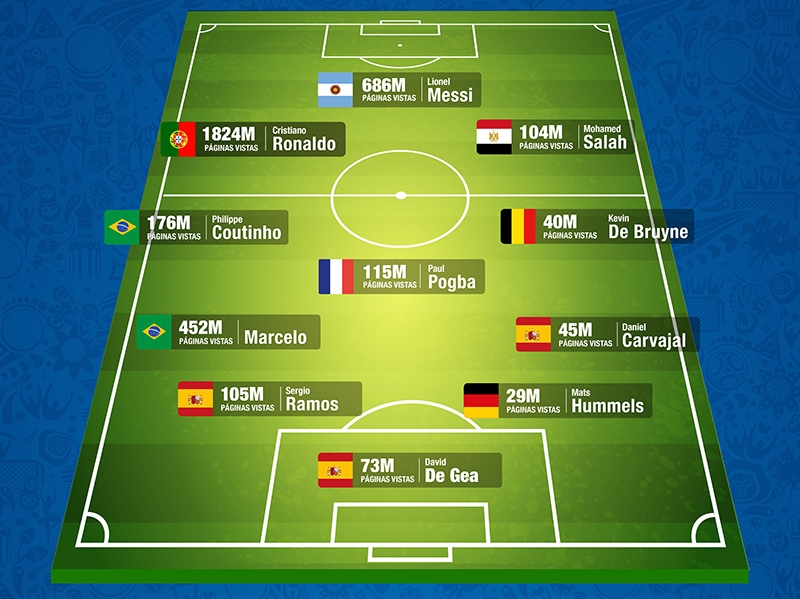 'El 11' ideal de Rusia incluye a tres jugadores españoles