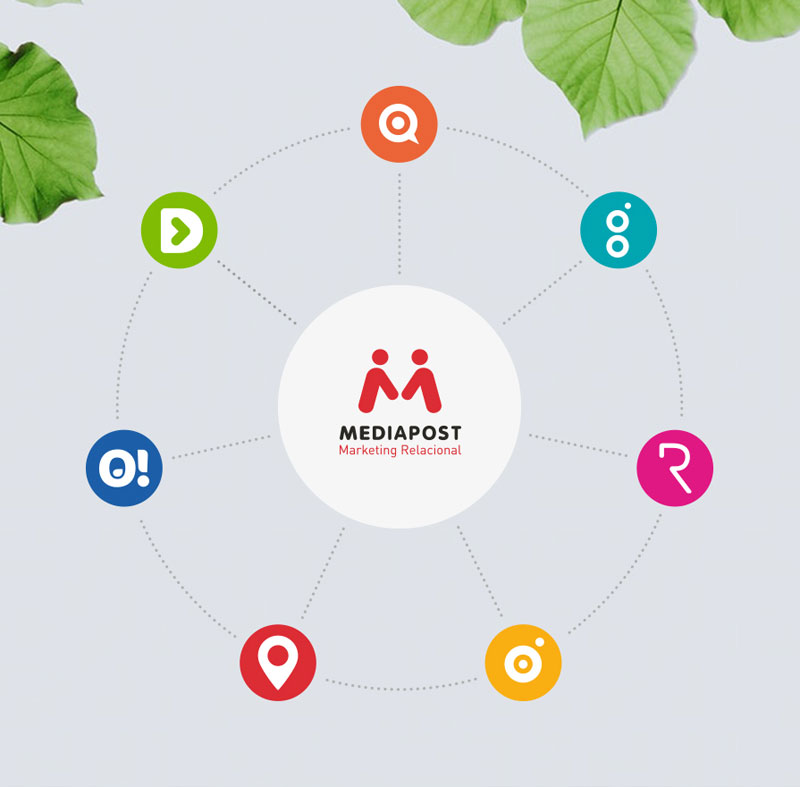 Ofertia se incorpora a Mediapost como nueva unidad de negocio